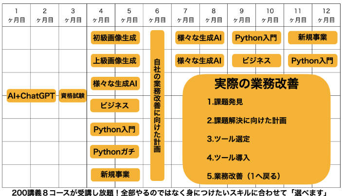 スケジュール表